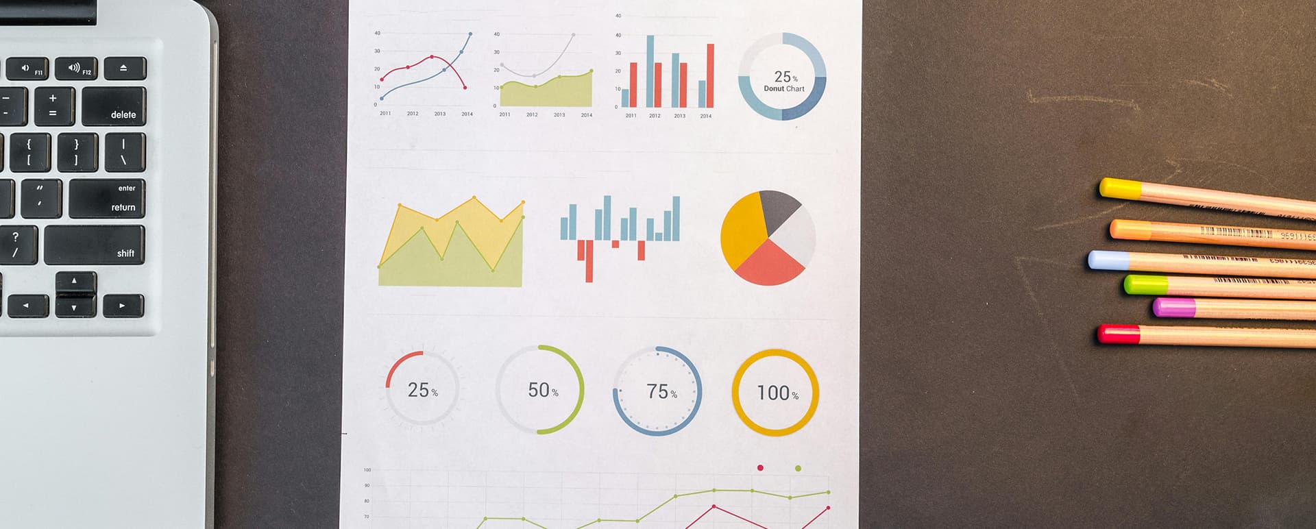 Choosing a personality model using psychometrics